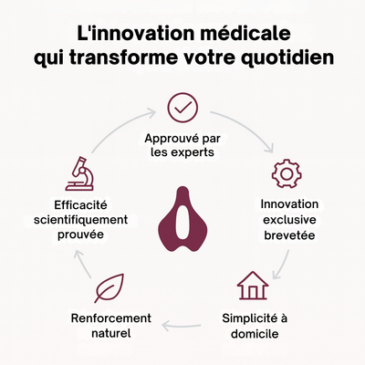 Le PelviTone™ – Entraîneur du plancher pelvien