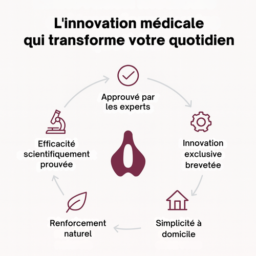 Le PelviTone™ – Entraîneur du plancher pelvien